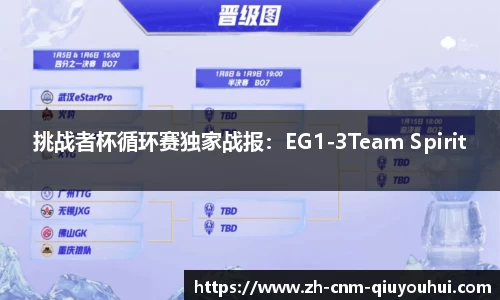 挑战者杯循环赛独家战报：EG1-3Team Spirit